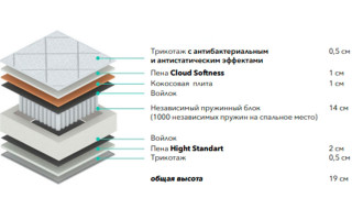 Матрас "TopSoft"